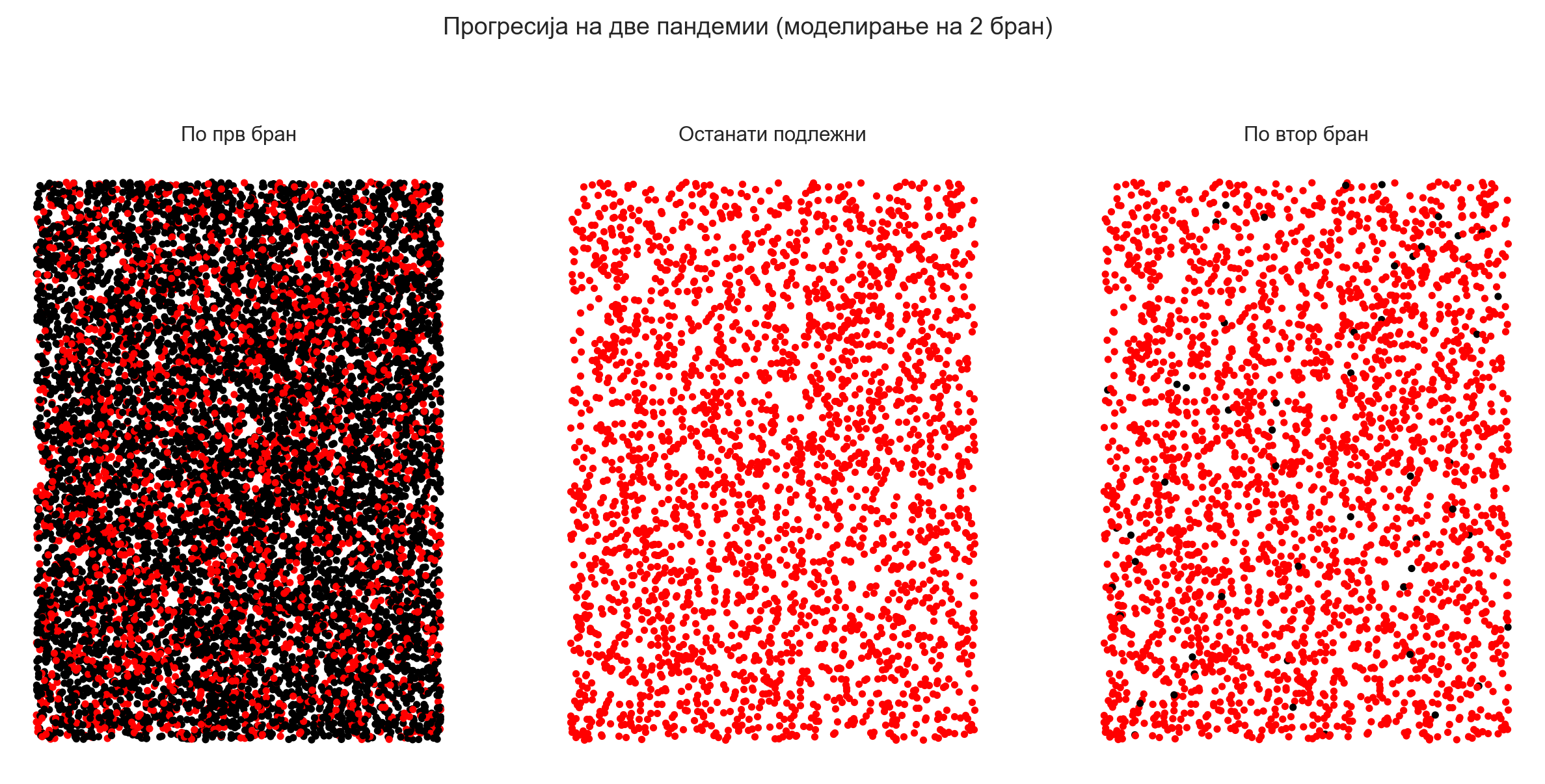 ../_images/6_1_herd-immunity_25_0.png